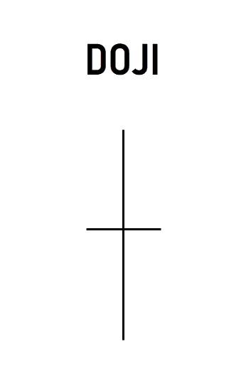 doji candle doji candle
