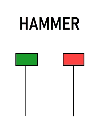 hammer candle hammer candle