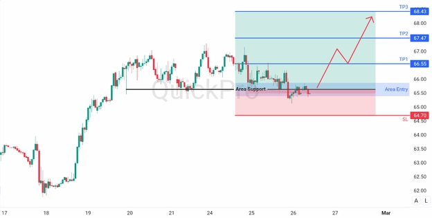 ANALISA OIL 26 FEBRUARI 2026 ANALISA OIL 26 FEBRUARI 2026