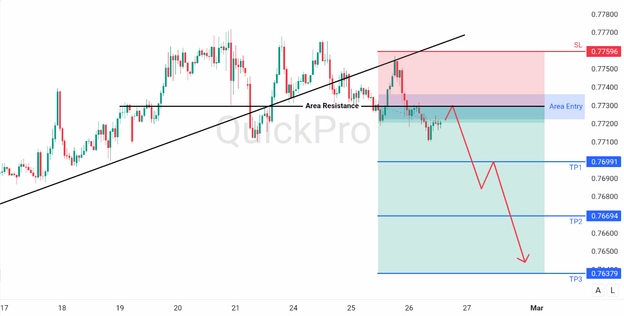 ANALISA USDCHF FEBRUARI 2026 ANALISA USDCHF FEBRUARI 2026
