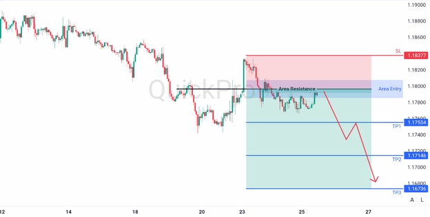 Analisa Harian EURUSD 25 Februari 2026 Analisa Harian EURUSD 25 Februari 2026