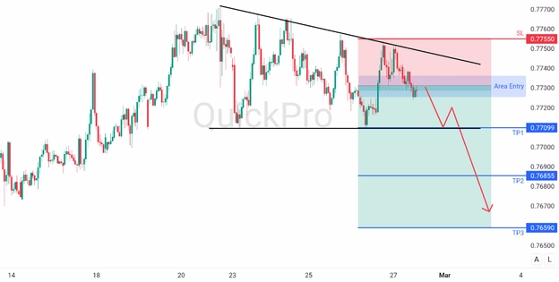 analisa harian usdchf 27 februari 2026 analisa harian usdchf 27 februari 2026