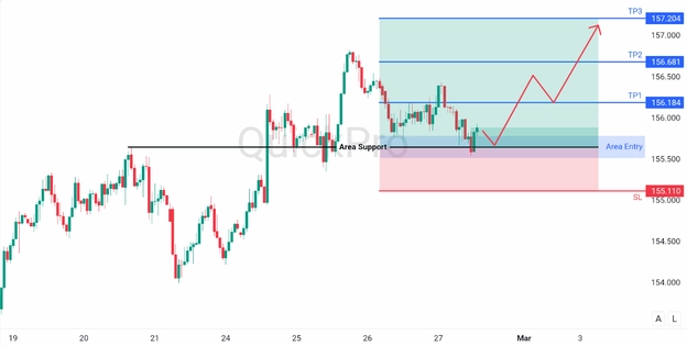 analisa harian usdjpy 27 februari 2026 analisa harian usdjpy 27 februari 2026