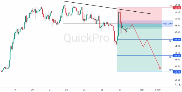 image.png analisa oil 27 februari 2026