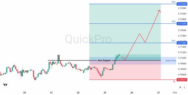 image.png ANALISA HARIAN AUDUSD 25 FEBRUARI 2026
