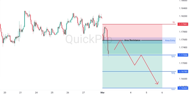 analisa EURUSD 2 Maret 2026 analisa EURUSD 2 Maret 2026