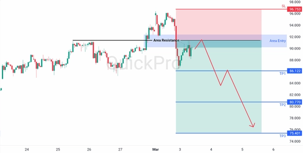 analisa XAGUSD 3 Maret 2026 analisa XAGUSD 3 Maret 2026