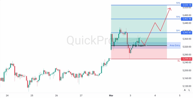 analisa XAUUSD 3 Maret 2026 analisa XAUUSD 3 Maret 2026