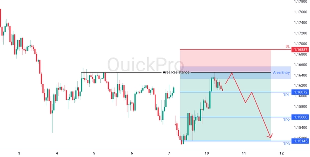 analisa hari ini EURUSD 10 Maret 2026 analisa hari ini EURUSD 10 Maret 2026