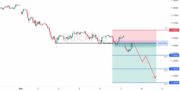 analisa hari ini EURUSD 9 Maret 2026 analisa hari ini EURUSD 9 Maret 2026