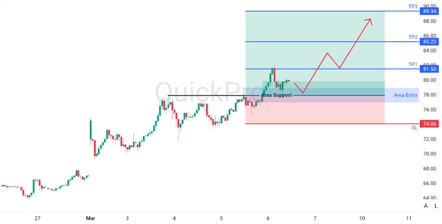 analisa hari ini OIL 6 Maret 2026 analisa hari ini OIL 6 Maret 2026