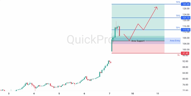 analisa hari ini OIL 9 Maret 2026 analisa hari ini OIL 9 Maret 2026