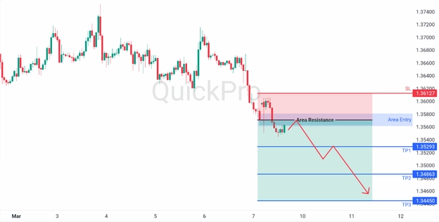 analisa hari ini USDCAD 9 Maret 2026 analisa hari ini USDCAD 9 Maret 2026