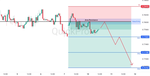 analisa hari ini USDCHF 10 Maret 2026 analisa hari ini USDCHF 10 Maret 2026