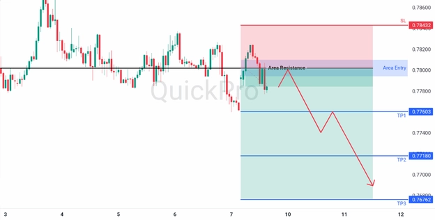 analisa hari ini USDCHF 9 Maret 2026 analisa hari ini USDCHF 9 Maret 2026