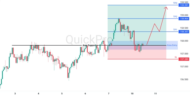 analisa hari ini USDJPY 10 Maret 2026 analisa hari ini USDJPY 10 Maret 2026