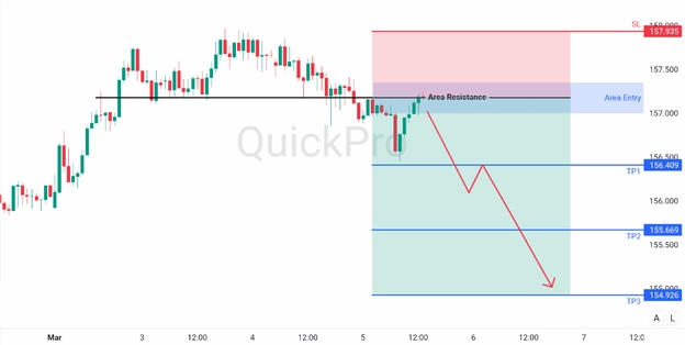 analisa hari ini USDJPY 5 maret 2026 analisa hari ini USDJPY 5 maret 2026