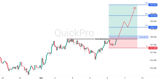 analisa hari ini USDJPY 6 Maret 2026 analisa hari ini USDJPY 6 Maret 2026