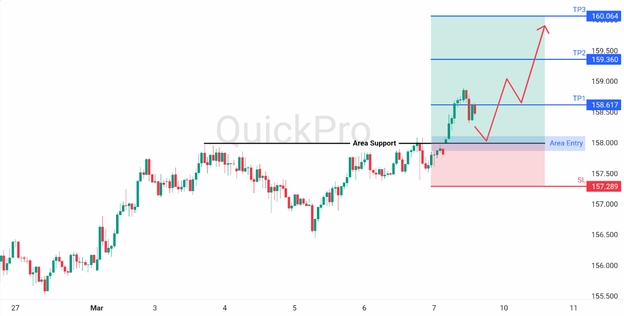 analisa hari ini USDJPY 9 Maret 2026 analisa hari ini USDJPY 9 Maret 2026
