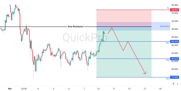 analisa hari ini XAGUSD 10 Maret 2026 analisa hari ini XAGUSD 10 Maret 2026
