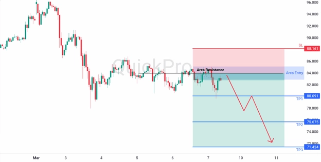 analisa hari ini XAGUSD 9 Maret 2026 analisa hari ini XAGUSD 9 Maret 2026