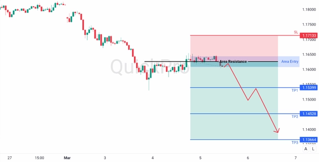 analisa hari ini eurusd 5 maret 2026 analisa hari ini eurusd 5 maret 2026