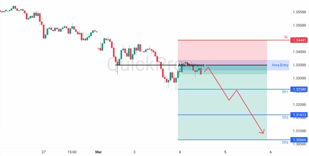 analisa hari ini gbpusd 4 maret 2026 analisa hari ini gbpusd 4 maret 2026