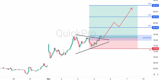 analisa hari ini oil 5 maret 2026 analisa hari ini oil 5 maret 2026