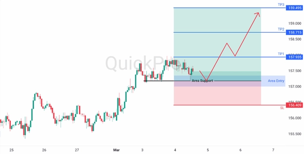 analisa hari ini usdjpy 4 maret 2026 analisa hari ini usdjpy 4 maret 2026