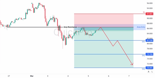 analisa hari ini xagusd 5 maret 2026 analisa hari ini xagusd 5 maret 2026