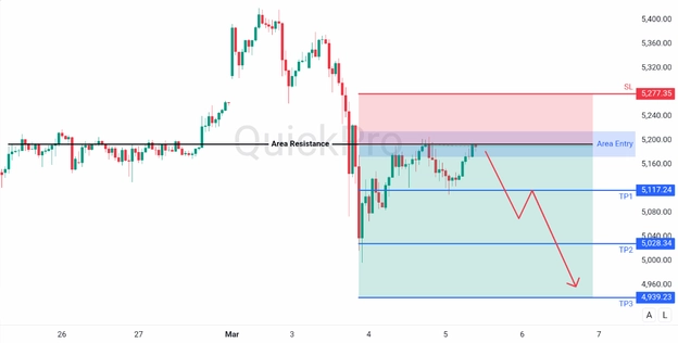 analisa hari ini xauusd 5 maret 1016 analisa hari ini xauusd 5 maret 1016