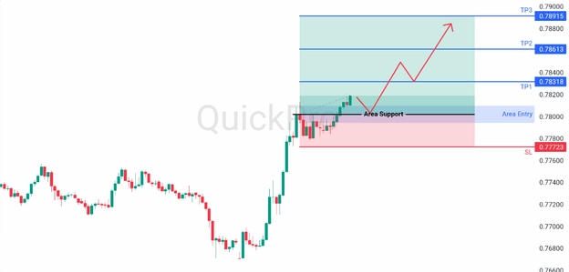 analisa harian USDCHF 3 Maret 2026 analisa harian USDCHF 3 Maret 2026