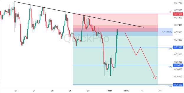 analisa harian usdchf 2 maret 2026 analisa harian usdchf 2 maret 2026