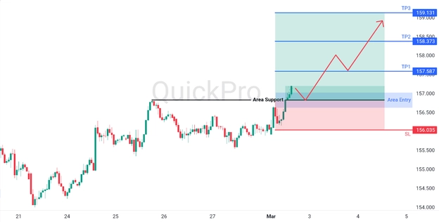 analisa harian usdpjpy 2 maret 2026 analisa harian usdpjpy 2 maret 2026
