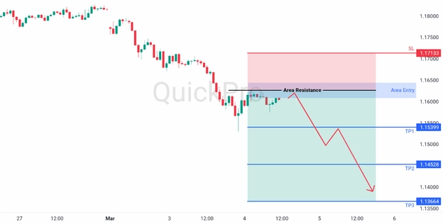 analisa hari ini eurusd 4 maret 2026 analisa hari ini eurusd 4 maret 2026
