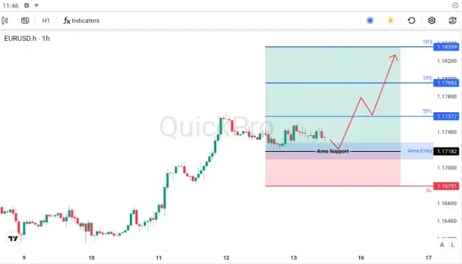 analisa_forex_hari_ini_eurusd_151225.webp analisa_forex_hari_ini_eurusd_151225.webp