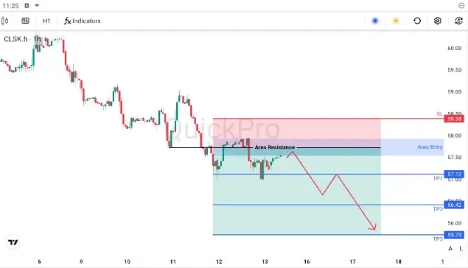 analisa_forex_hari_ini_oil_151225.webp analisa_forex_hari_ini_oil_151225.webp