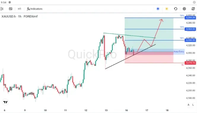 analisa_forex_hari_ini_xauusd_161225.webp analisa_forex_hari_ini_xauusd_161225.webp